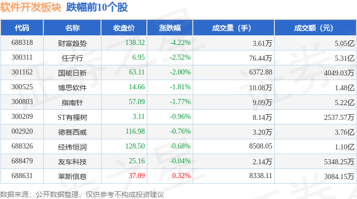 软件开发板块11月13日涨25IM电竞 IM电竞平台%普元信息领涨北向资金增持547亿元(图2)