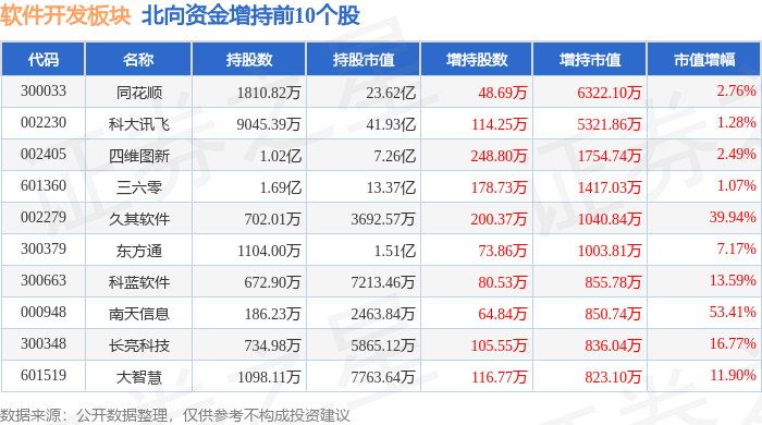软件开发板块2月22日涨343%ST有棵树领涨主力资金净流入421IM电竞 IM电竞app亿元(图4)
