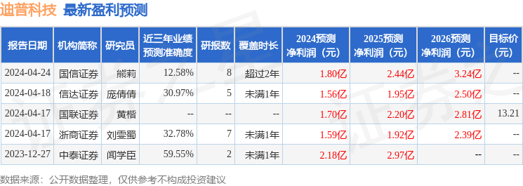迪普科技：4月25日召开业绩说明会者参与IM电竞 IM电竞app(图1)