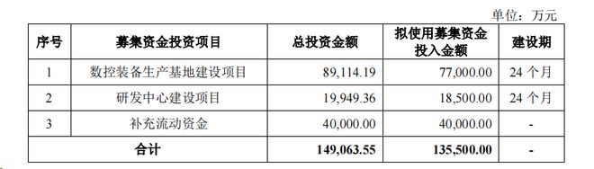 IM电竞 IM电竞平台乔锋智能IPO上市丨深耕机床行业构筑核心技术优势(图3)