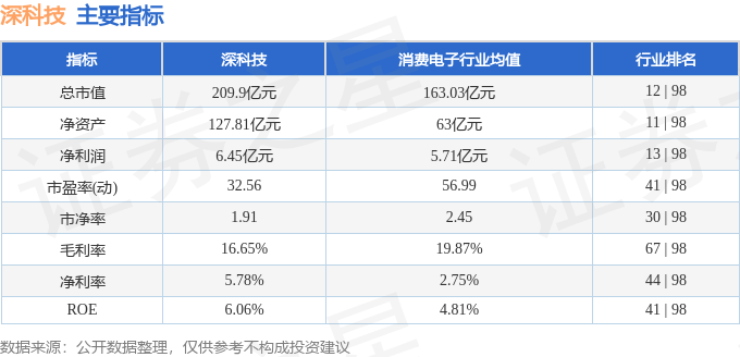 IM电竞 电子竞技平台行情快报：深科技（000021）4月18日主力资金净卖出2414万元(图2)
