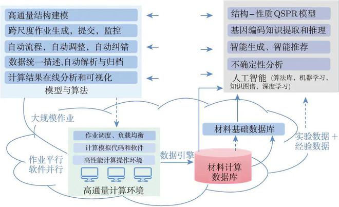 IM电竞 IM电竞app杨小渝研究员：高通量多尺度材料计算和机器学习助力新材料研发“弯道超车”(图1)