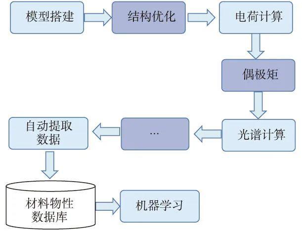 IM电竞 IM电竞app杨小渝研究员：高通量多尺度材料计算和机器学习助力新材料研发“弯道超车”(图2)