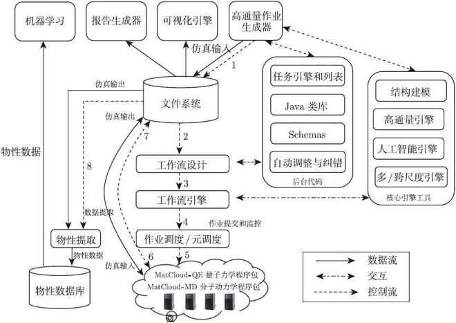 IM电竞 IM电竞app杨小渝研究员：高通量多尺度材料计算和机器学习助力新材料研发“弯道超车”(图3)