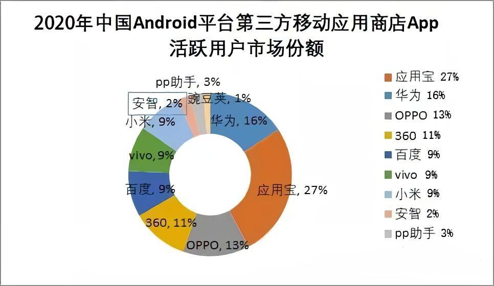 当酷安的应用下IM电竞 电子竞技平台载功能被(图3)