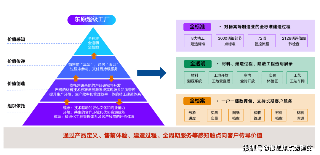 东原启城IM电竞 电子竞技平台（昆明）最新网站东原启城价格_位置_楼盘详情(图1)