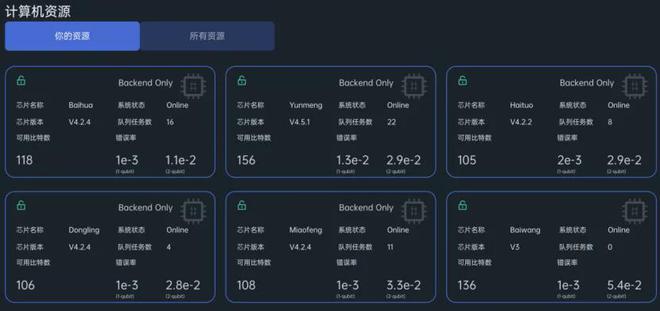两大成果！“大规模量子云算力集群”和IM电竞 IM电竞app高性能芯片现中国科技潜力(图1)