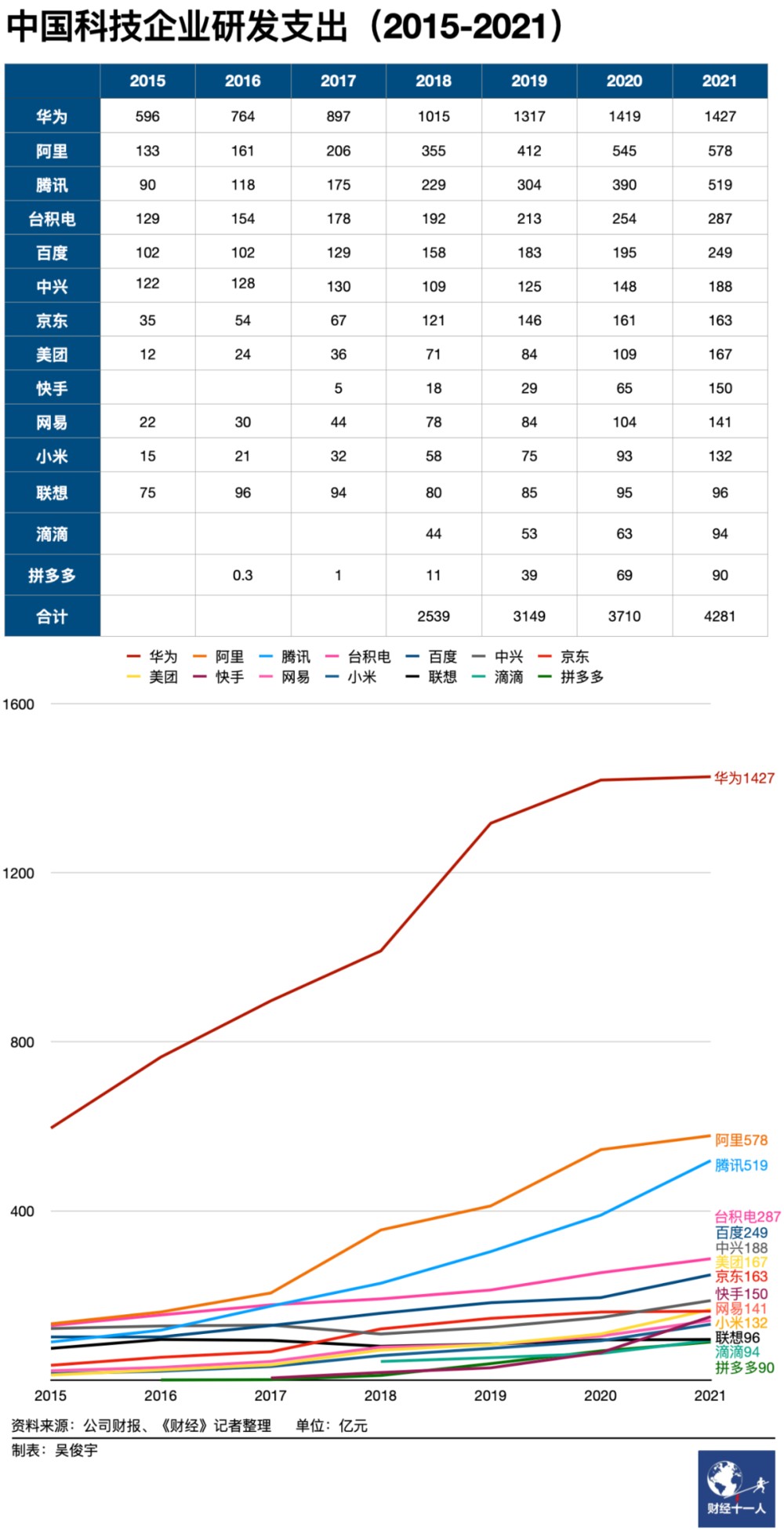 IM电竞 IM电竞平台一文看懂：14家顶尖科技公司研发支出都花哪去了？(图1)
