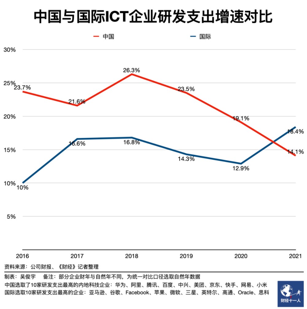 IM电竞 IM电竞平台一文看懂：14家顶尖科技公司研发支出都花哪去了？(图2)