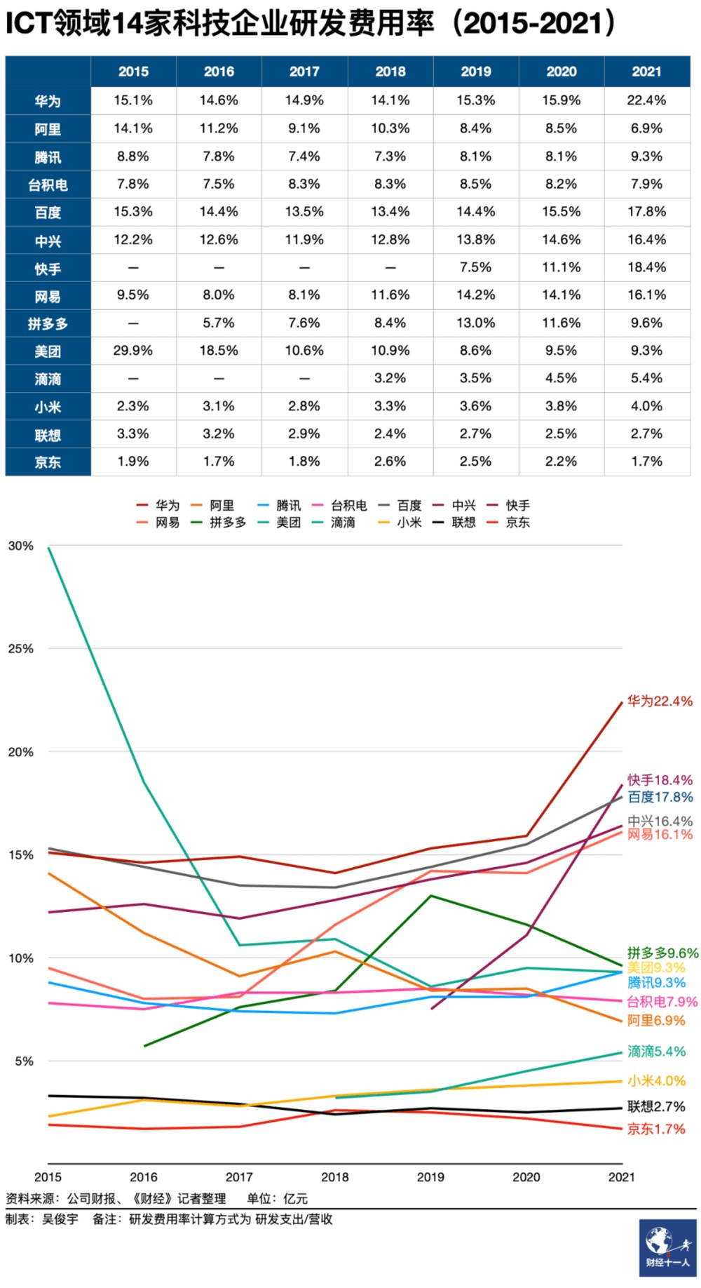 IM电竞 IM电竞平台一文看懂：14家顶尖科技公司研发支出都花哪去了？(图5)