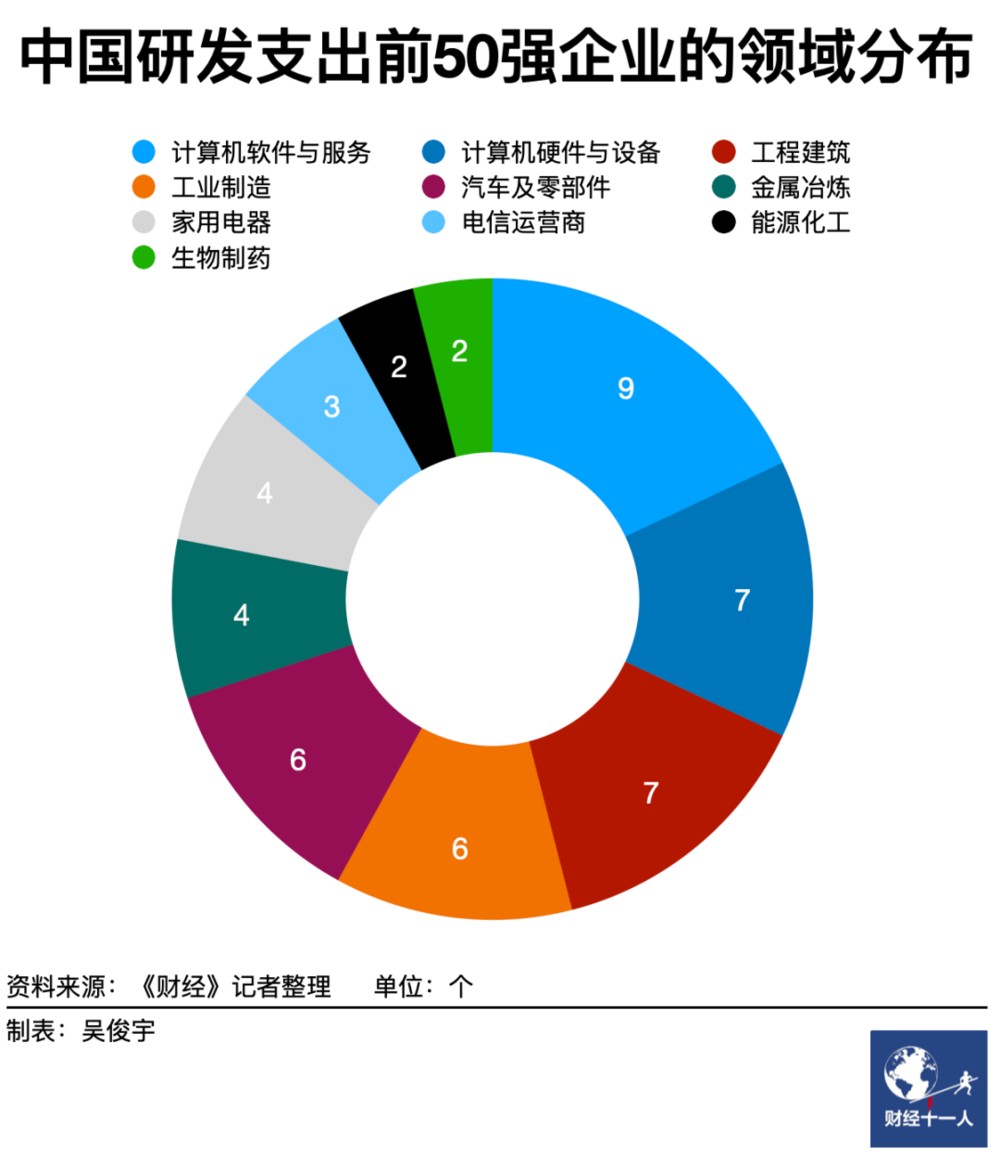 IM电竞 IM电竞平台一文看懂：14家顶尖科技公司研发支出都花哪去了？(图6)