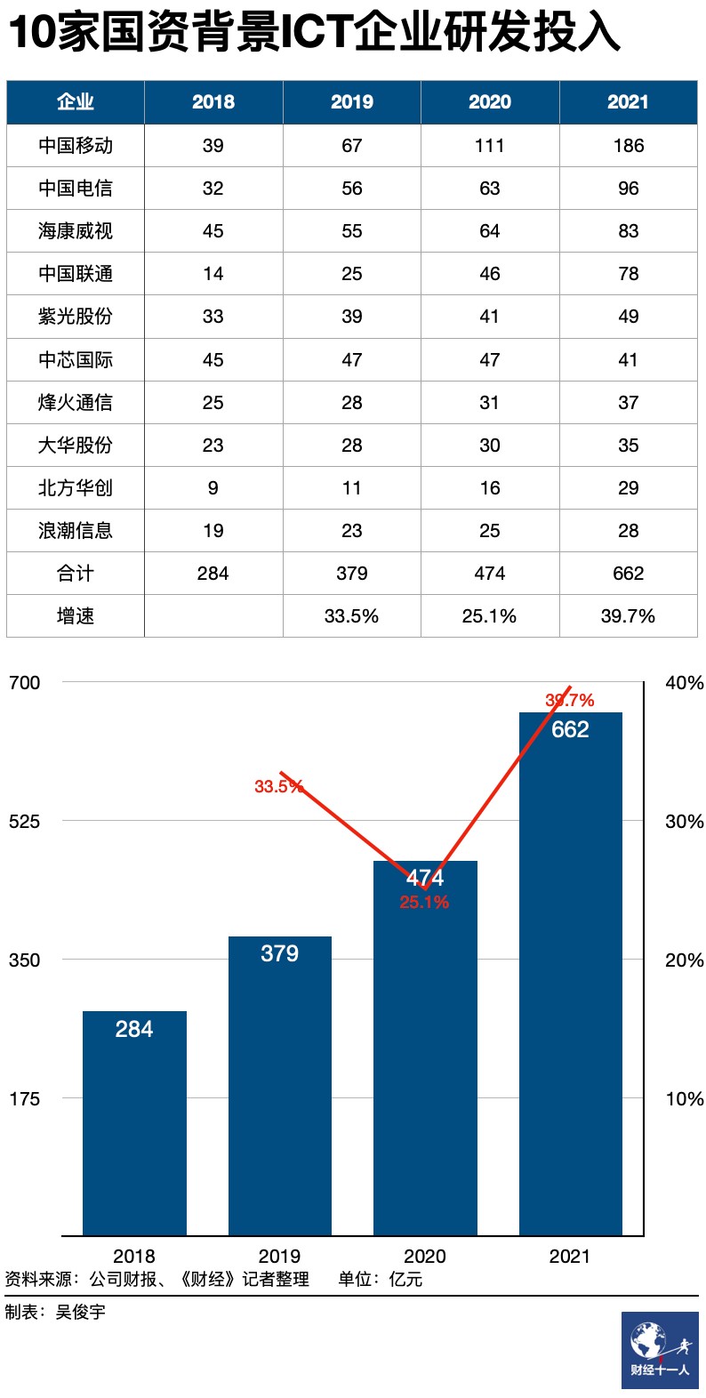 IM电竞 IM电竞平台一文看懂：14家顶尖科技公司研发支出都花哪去了？(图7)