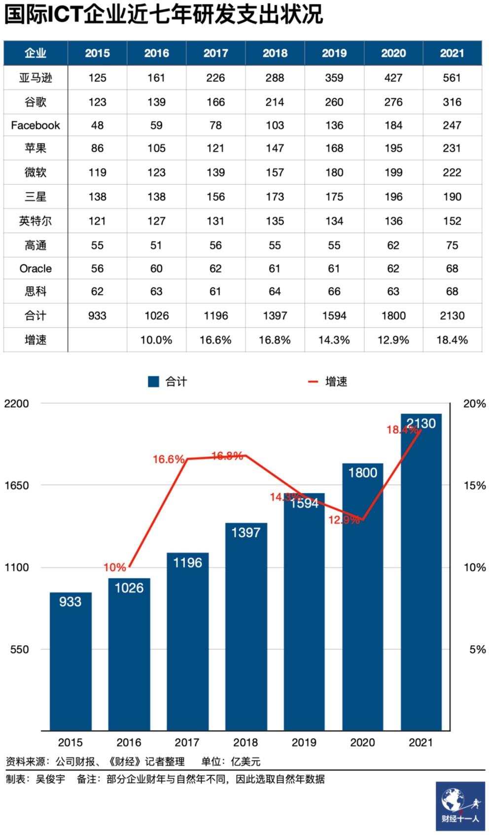 IM电竞 IM电竞平台一文看懂：14家顶尖科技公司研发支出都花哪去了？(图9)